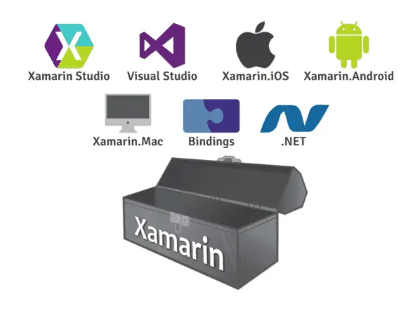 Desenvolver para Android, iOS e Win Phone com Xamarim 1