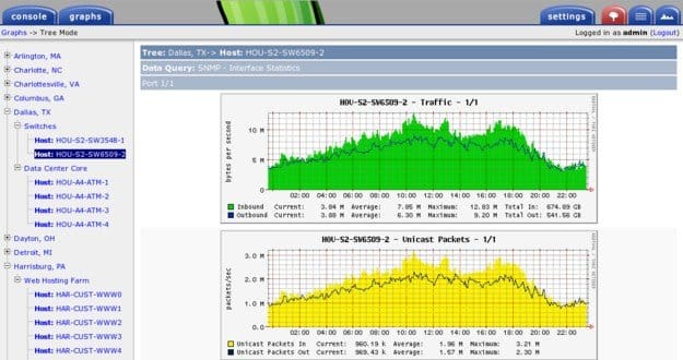 7 Ferramentas de monitoramento de rede essenciais para técnicos 1
