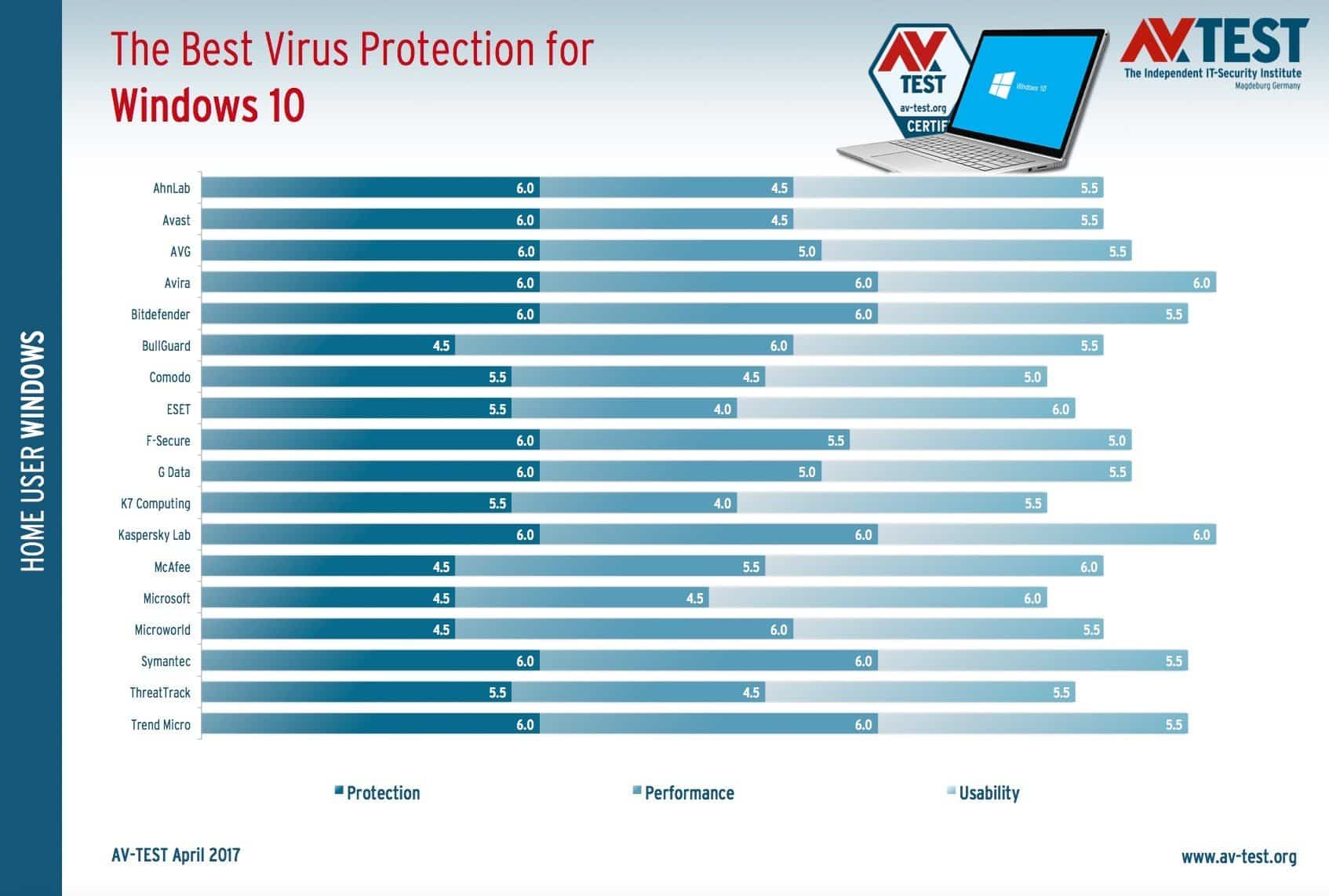 Conheça os melhores antivírus para Windows 10 2
