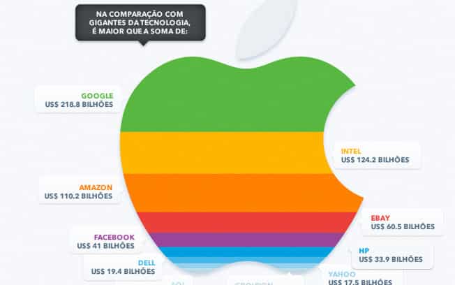 5 melhores sites para você criar Infográficos facilmente online 1