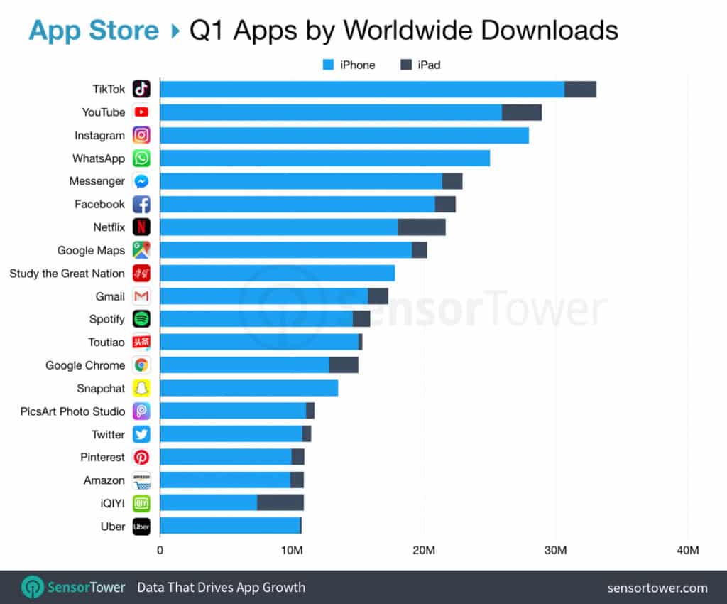 Jogos mais baixados 2021: Lista da Play Store e App Store 10