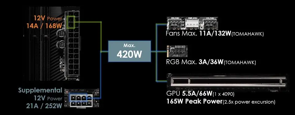 Novo conector 8 pinos das X870E MSI