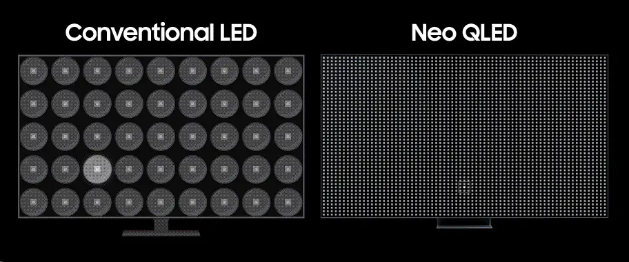 Comparativo do tamanho do LED com o 40 vezes menor NEO QLED